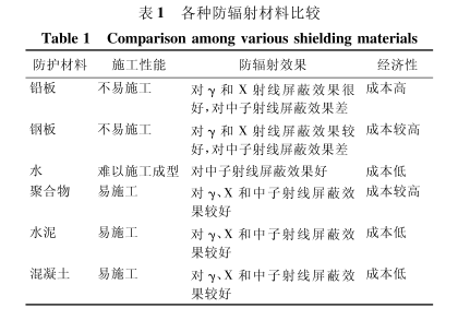 江门硫酸钡板材施工方法